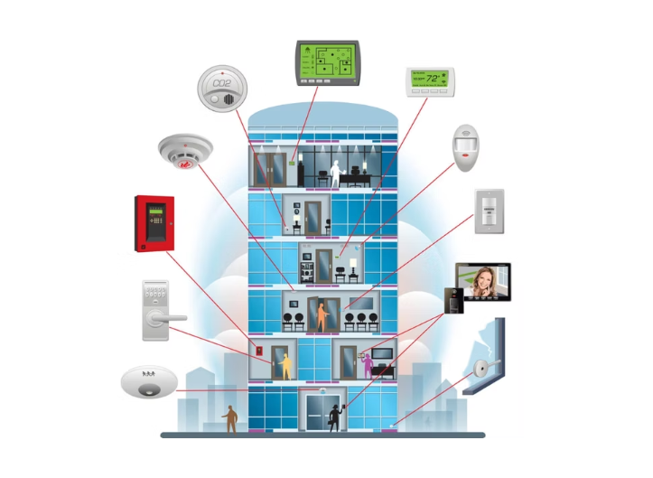 building acc control