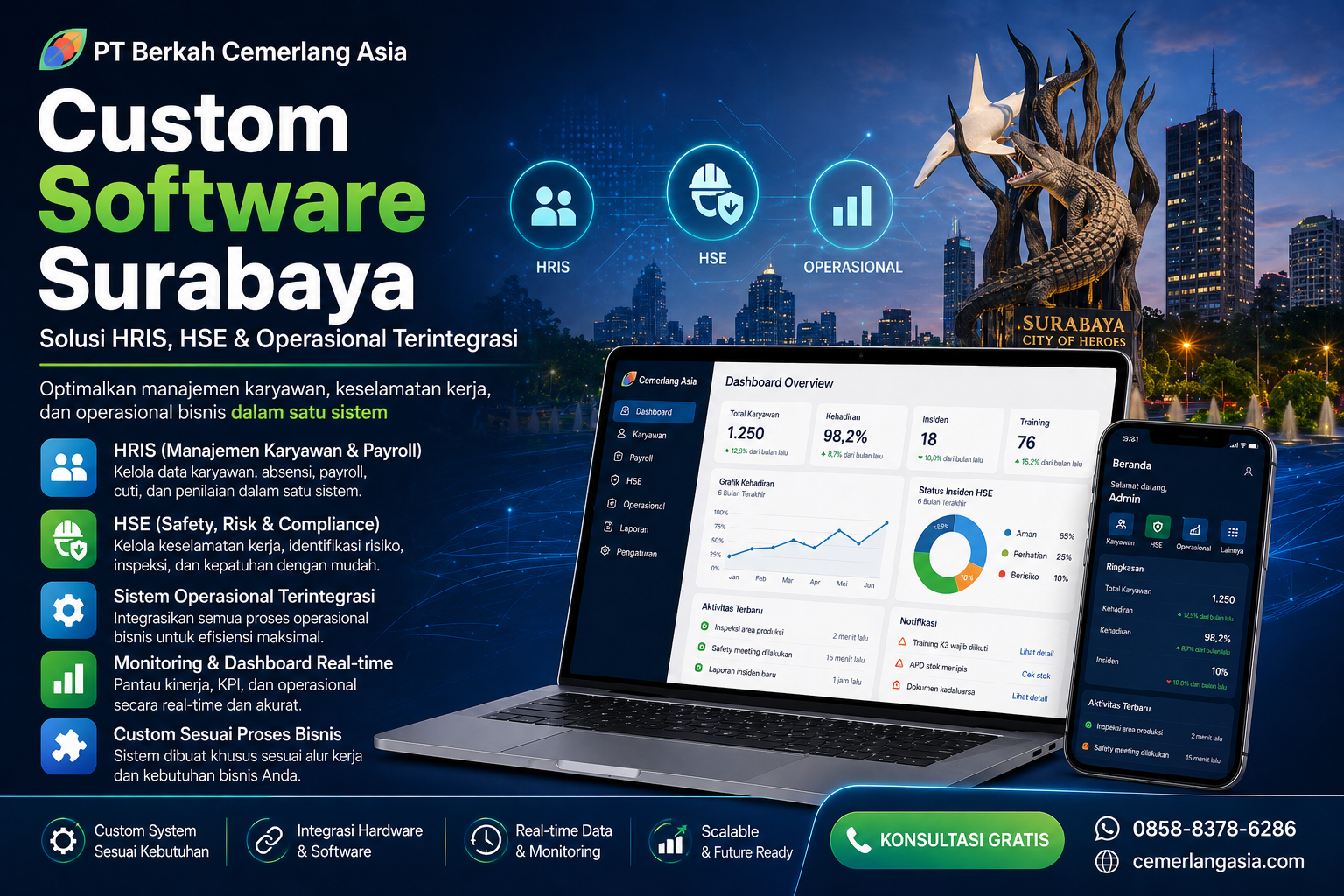 Custom Software Surabaya