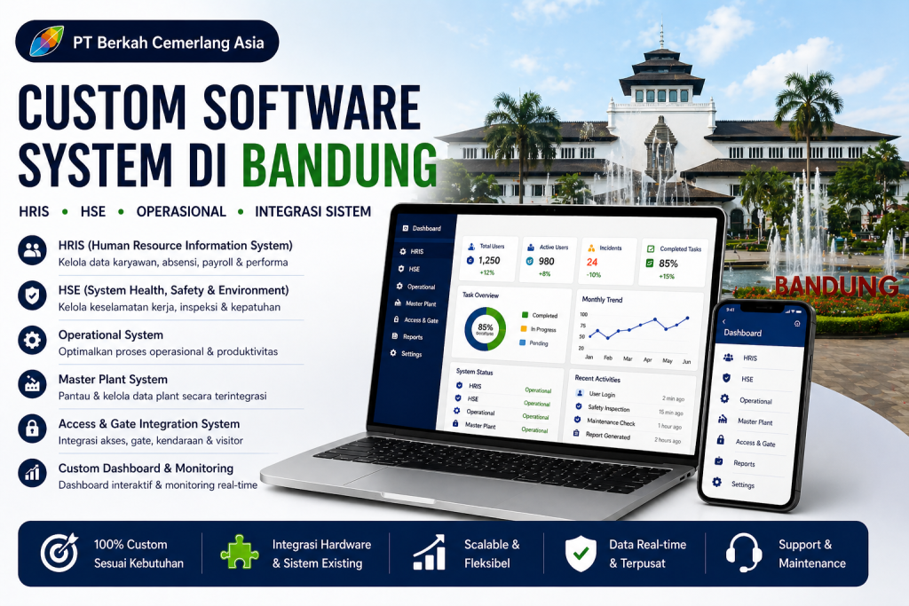 Custom Software System Di Bandung