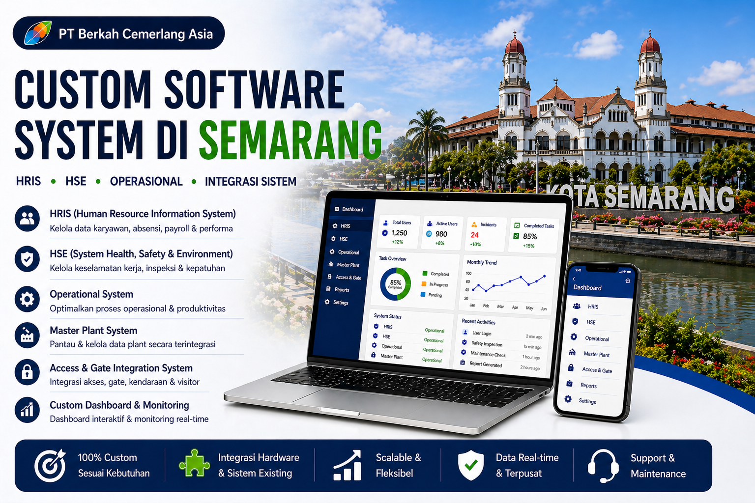 Custom Software System Di Semarang