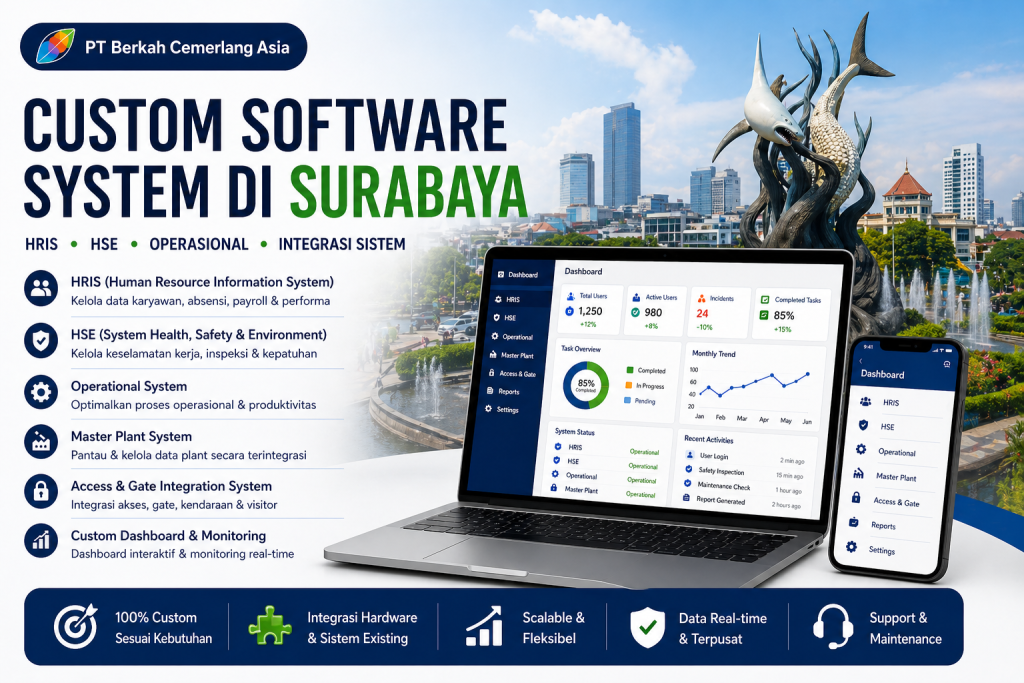 Custom Software System Di Surabaya