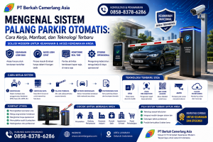 gambar mengenai mengenal sistem palang parkir otomatis