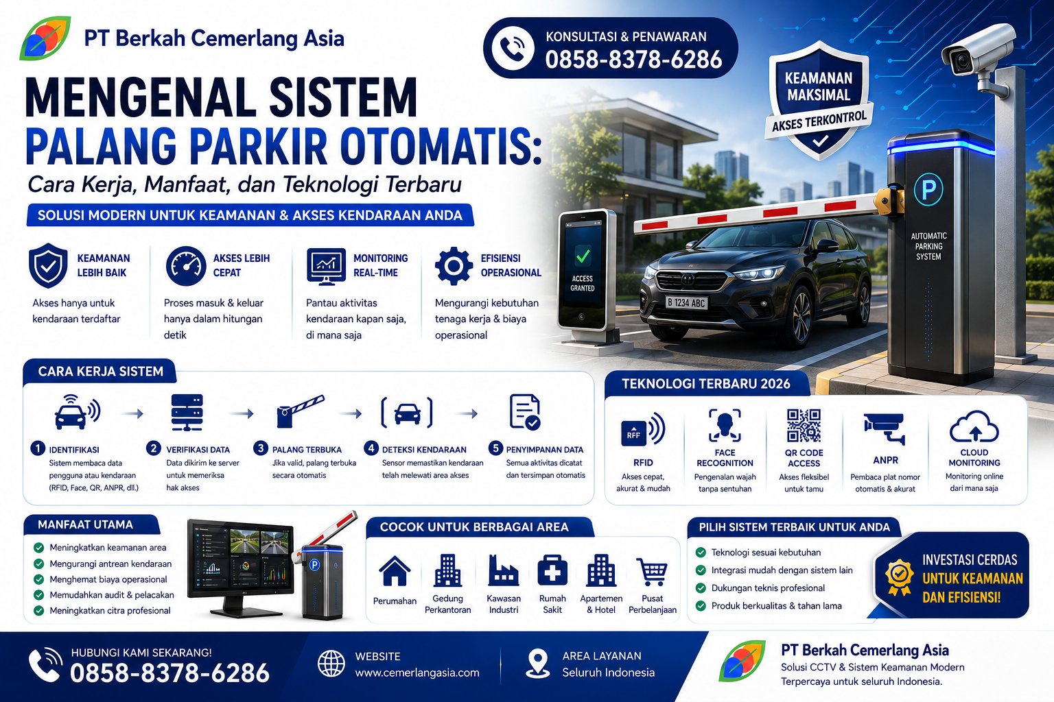 gambar mengenai mengenal sistem palang parkir otomatis