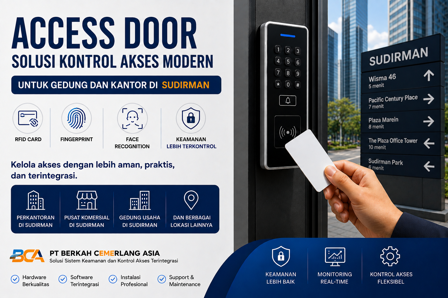 Access Door System untuk gedung dan kantor di Sudirman
