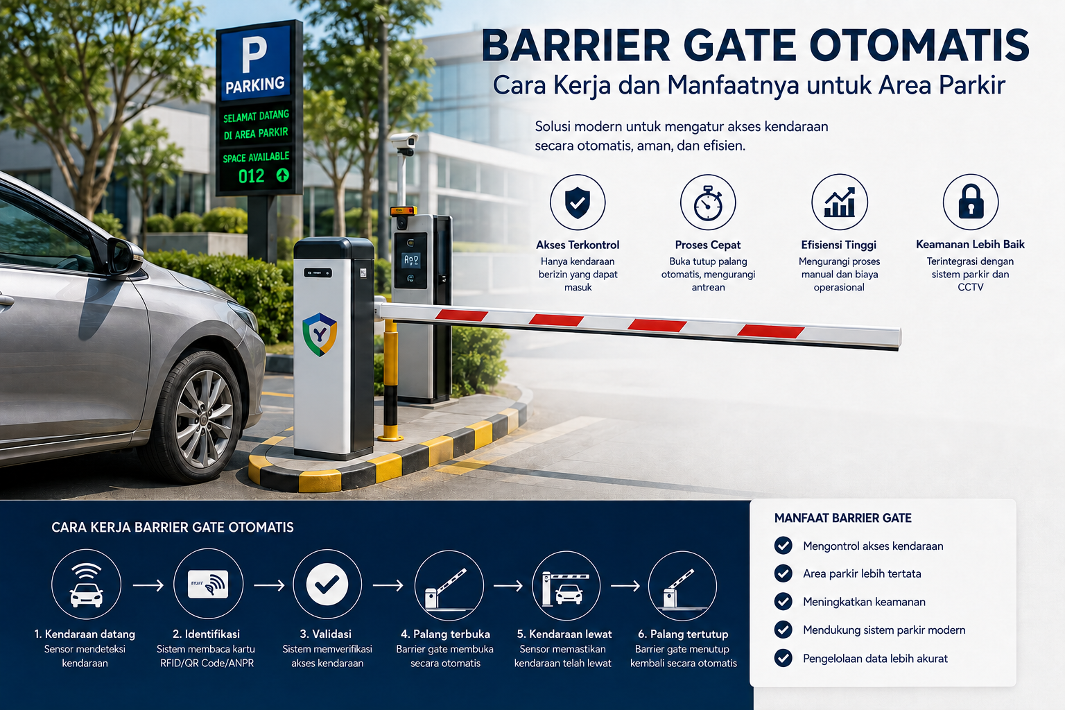 Barrier Gate Otomatis untuk Area Parkir