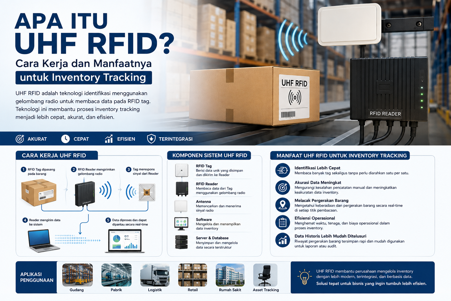 UHF RFID untuk inventory tracking barang di gudang dan pabrik