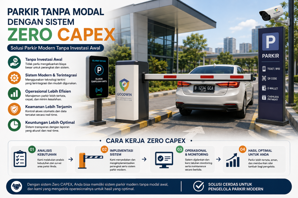 Parkir Tanpa Modal dengan Sistem ZERO CAPEX