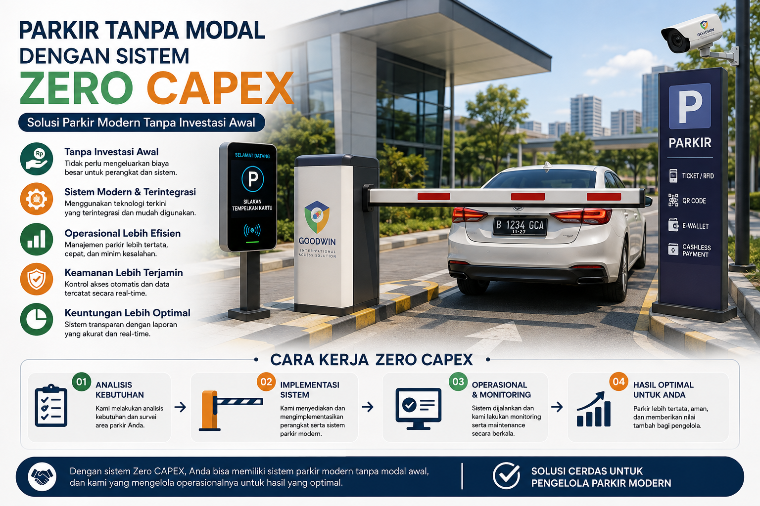 Parkir Tanpa Modal dengan Sistem ZERO CAPEX